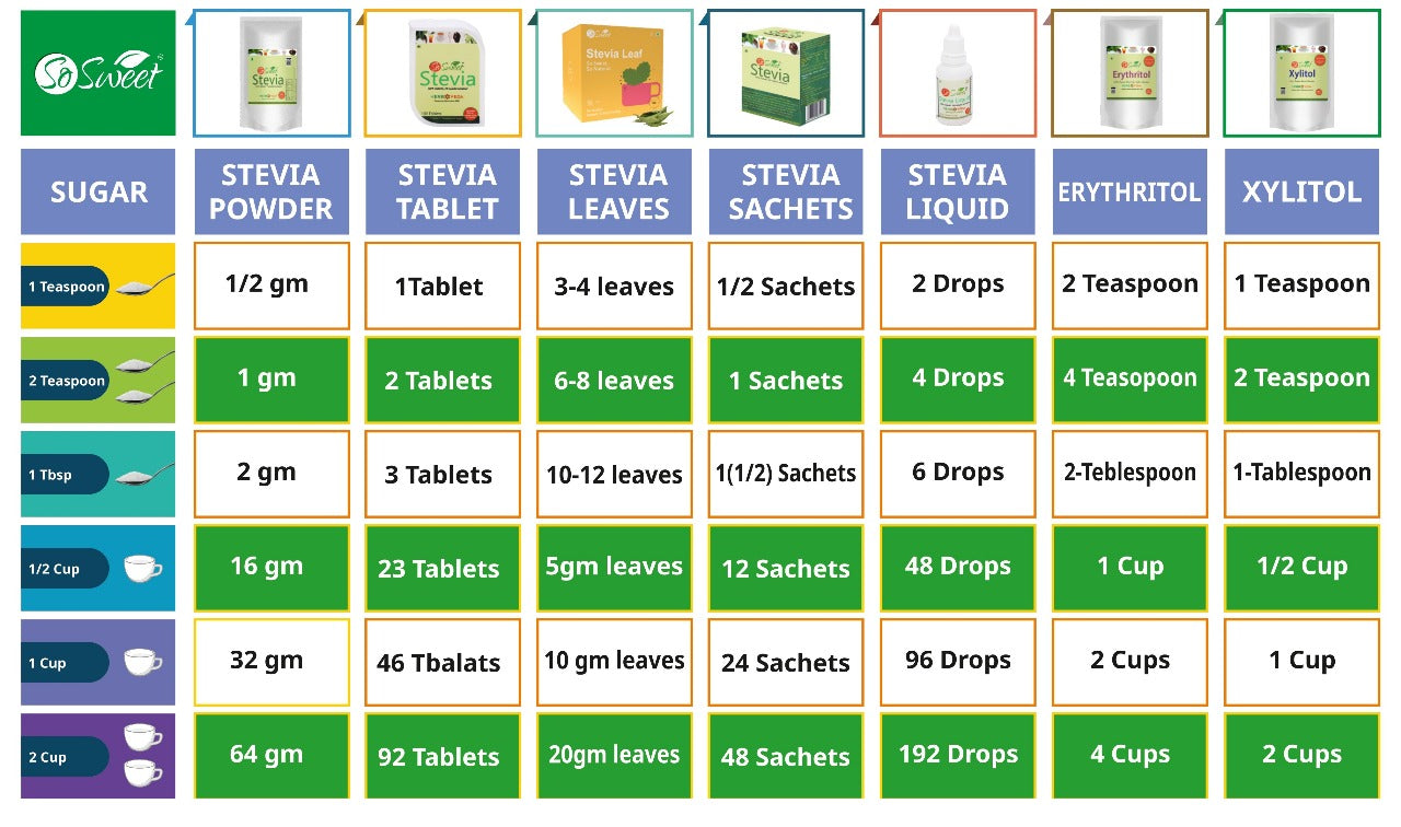 So Sweet Stevia Powder Sugar Free 100% Natural Zero Calorie Sweetener 1kg - Diabetic & Keto friendly