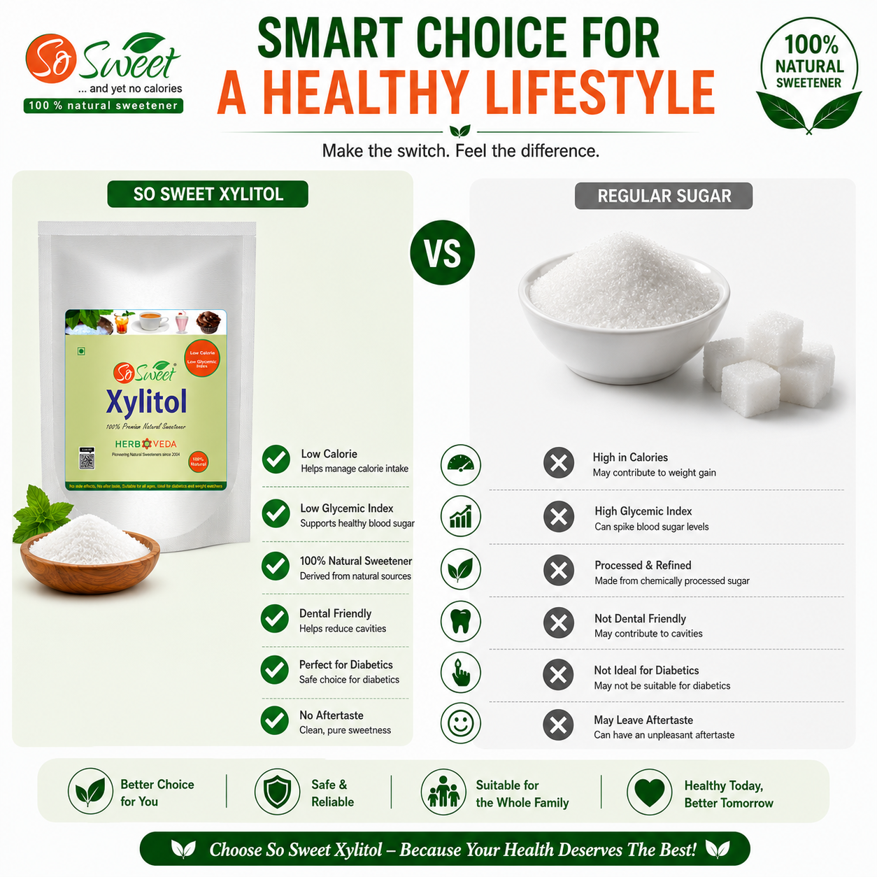 So Sweet Xylitol Sugar Free Sweetener -250gm