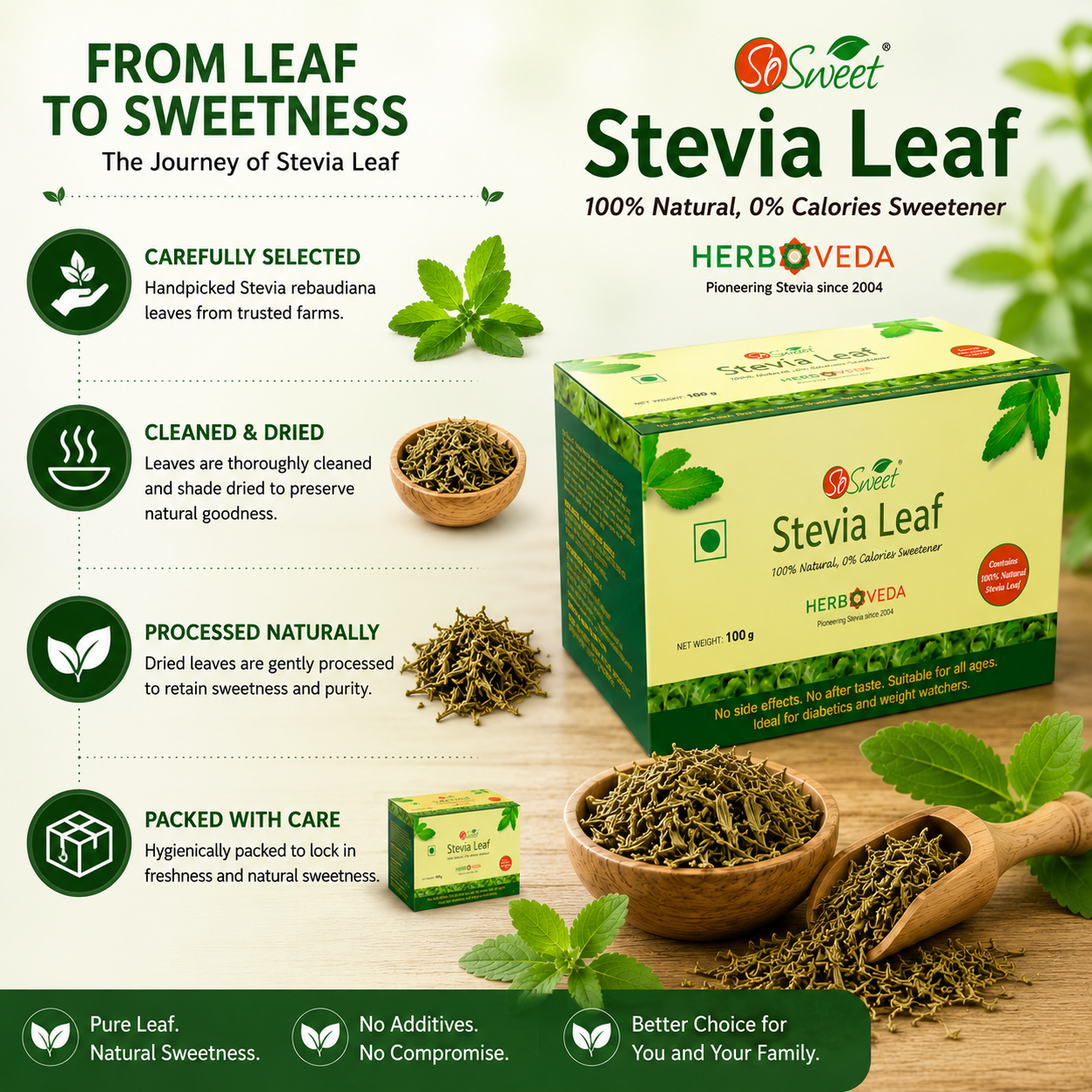 Stevia Leaf Sugar Free Natural Zero Calorie Sweetener