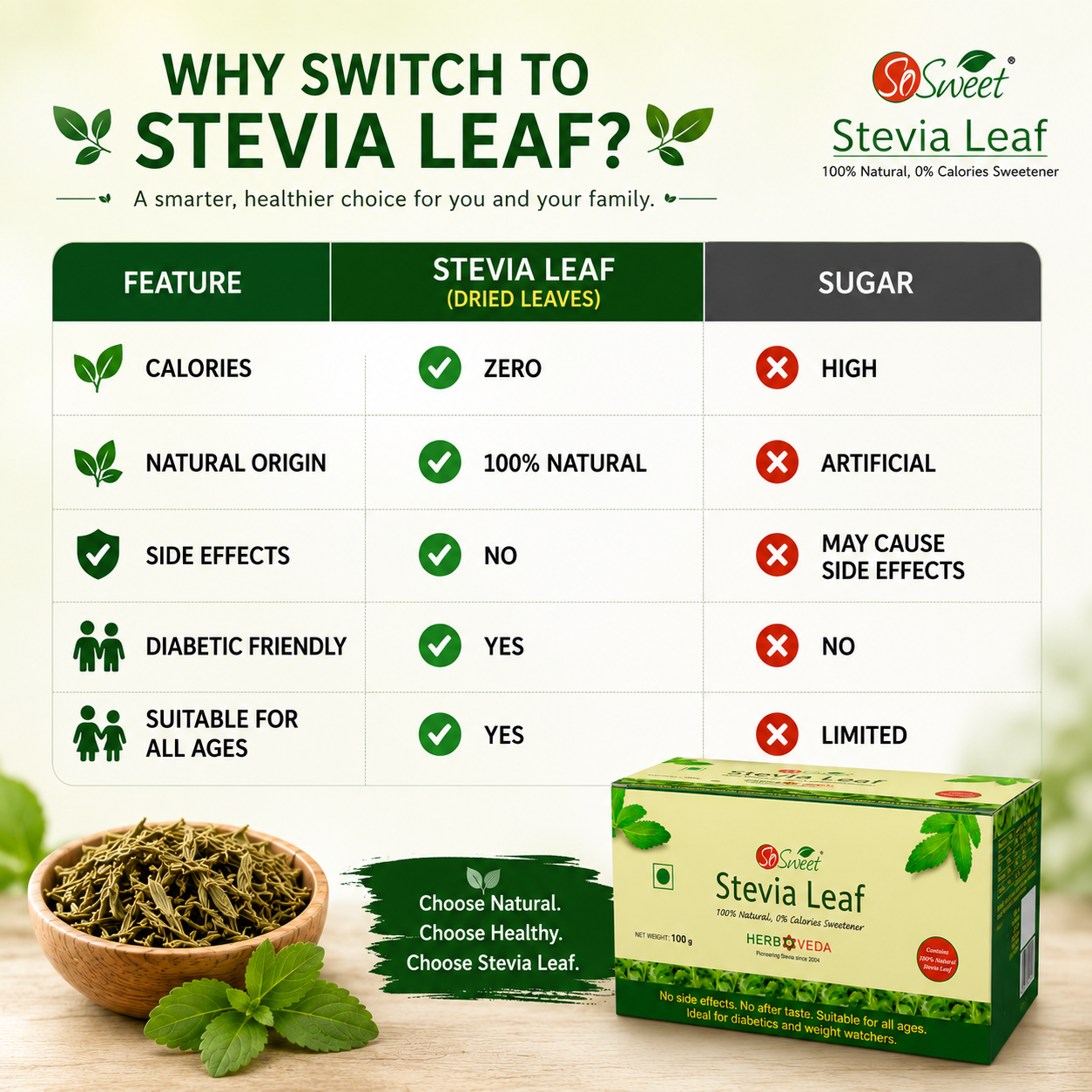 Stevia Leaf Sugar Free Natural Zero Calorie Sweetener