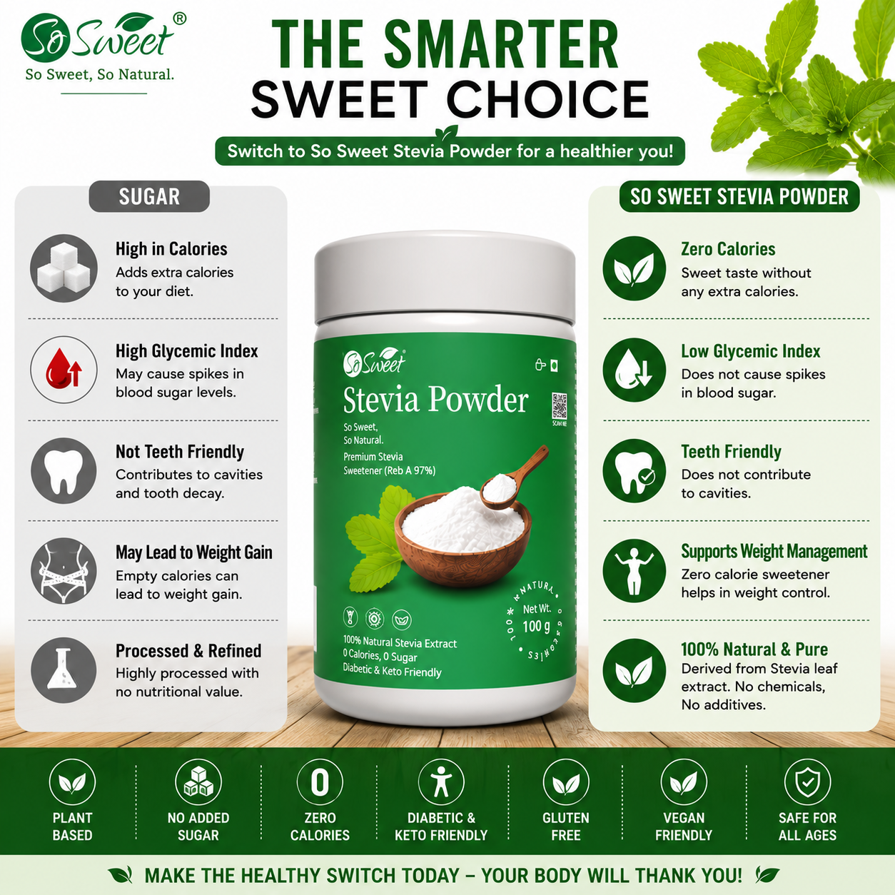 So Sweet Stevia Powder 100gm – Zero Calorie Natural Sugar Free Sweetener