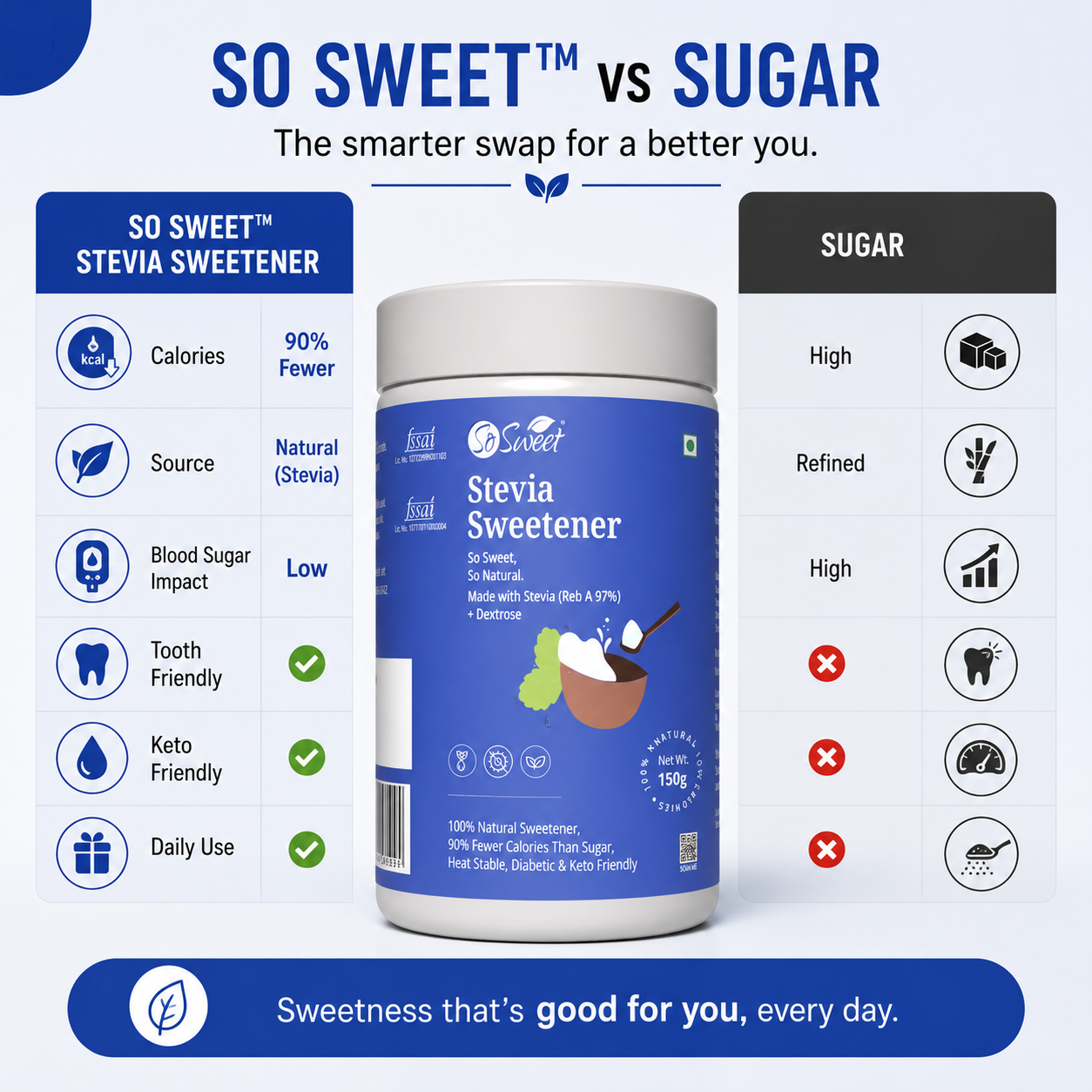 So Sweet Stevia Powder 150gm – Sugar Free Natural Sweetener | Diabetic Friendly