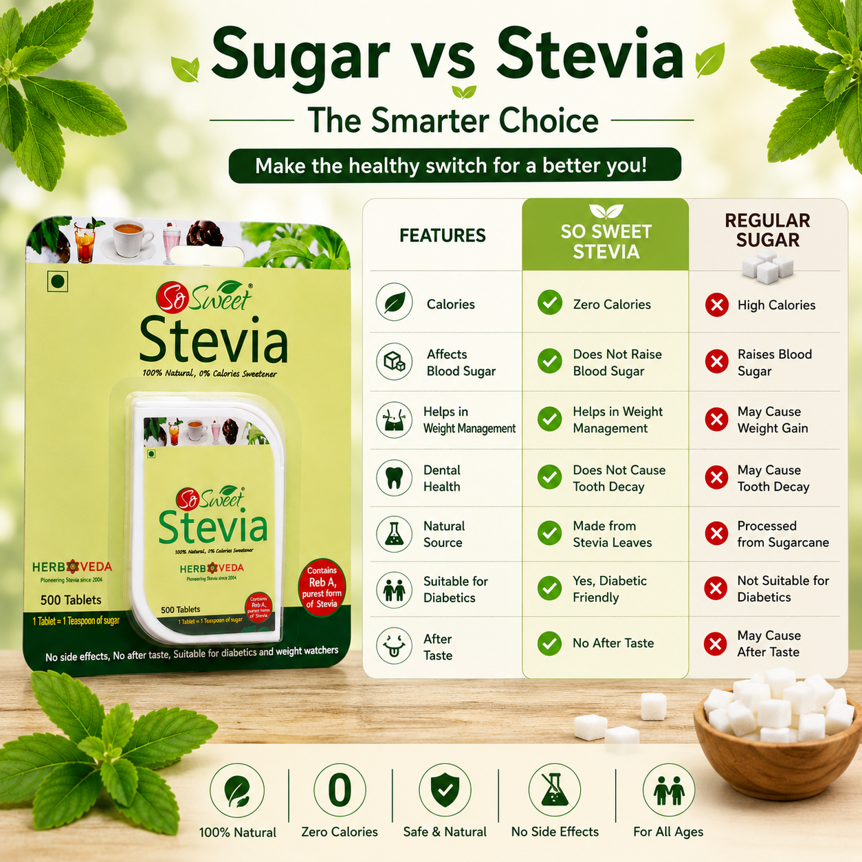  Stevia Tablets Natural Zero Calorie Sugar Free Sweetener -So Sweet
