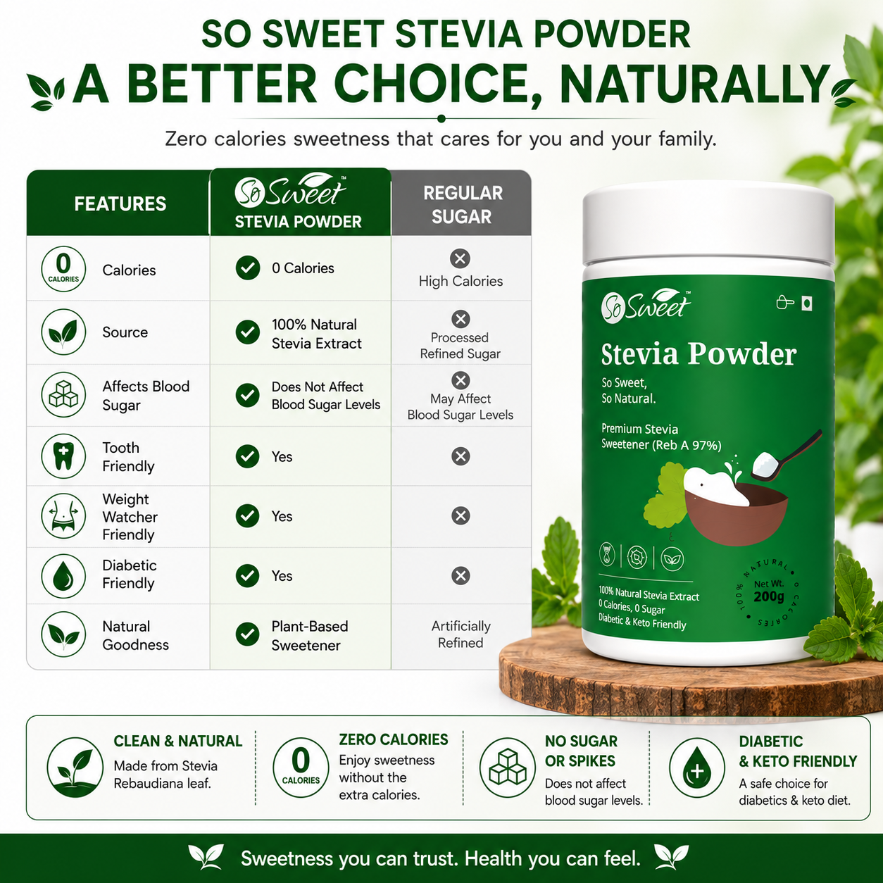 So Sweet Stevia Powder 200gm – Zero Calorie Natural Sweetener | Keto & Diabetic Friendly