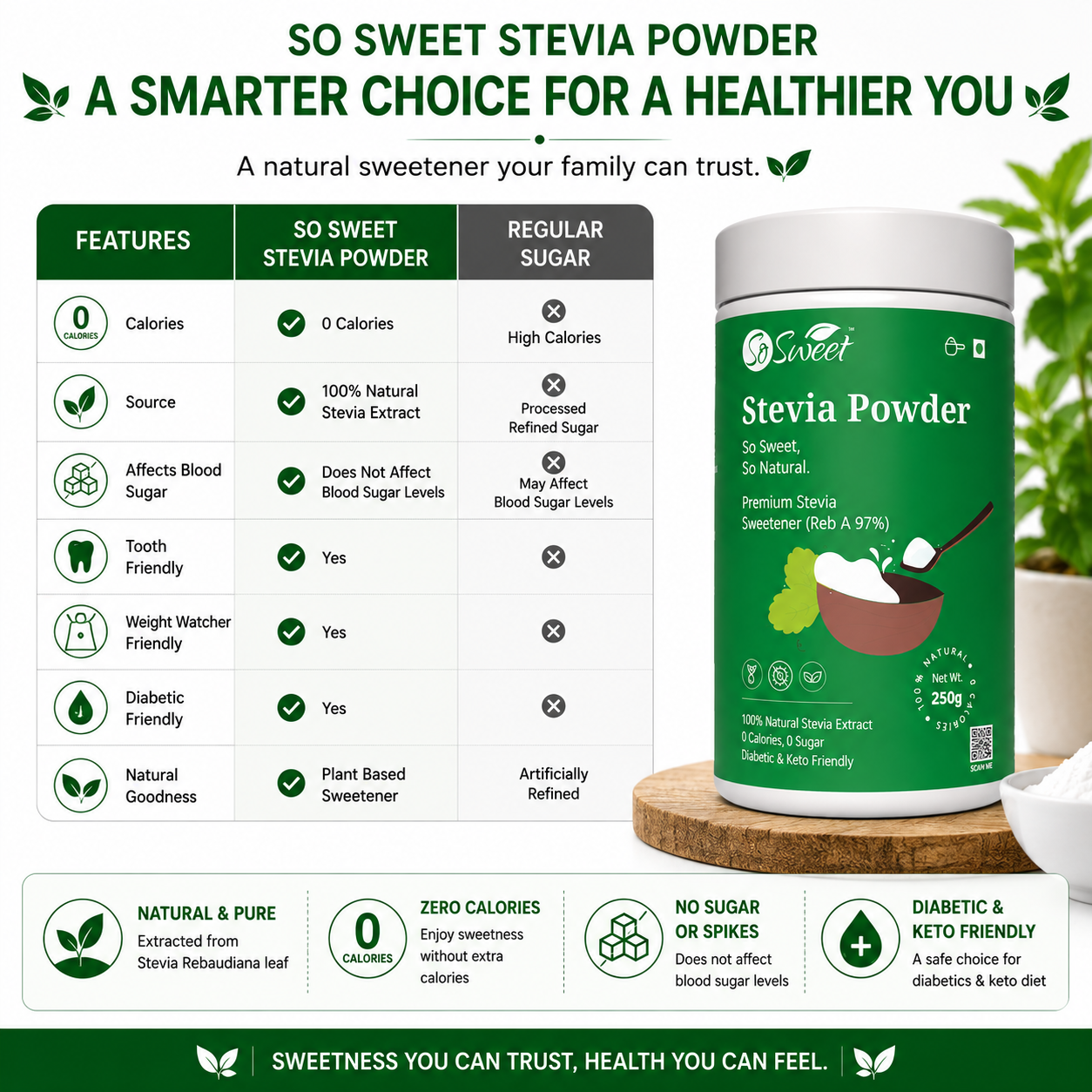 So Sweet Stevia Powder 250gm – Zero Calorie Natural Sugar Free Sweetener